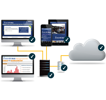 Mobile app Developers Hong Kong